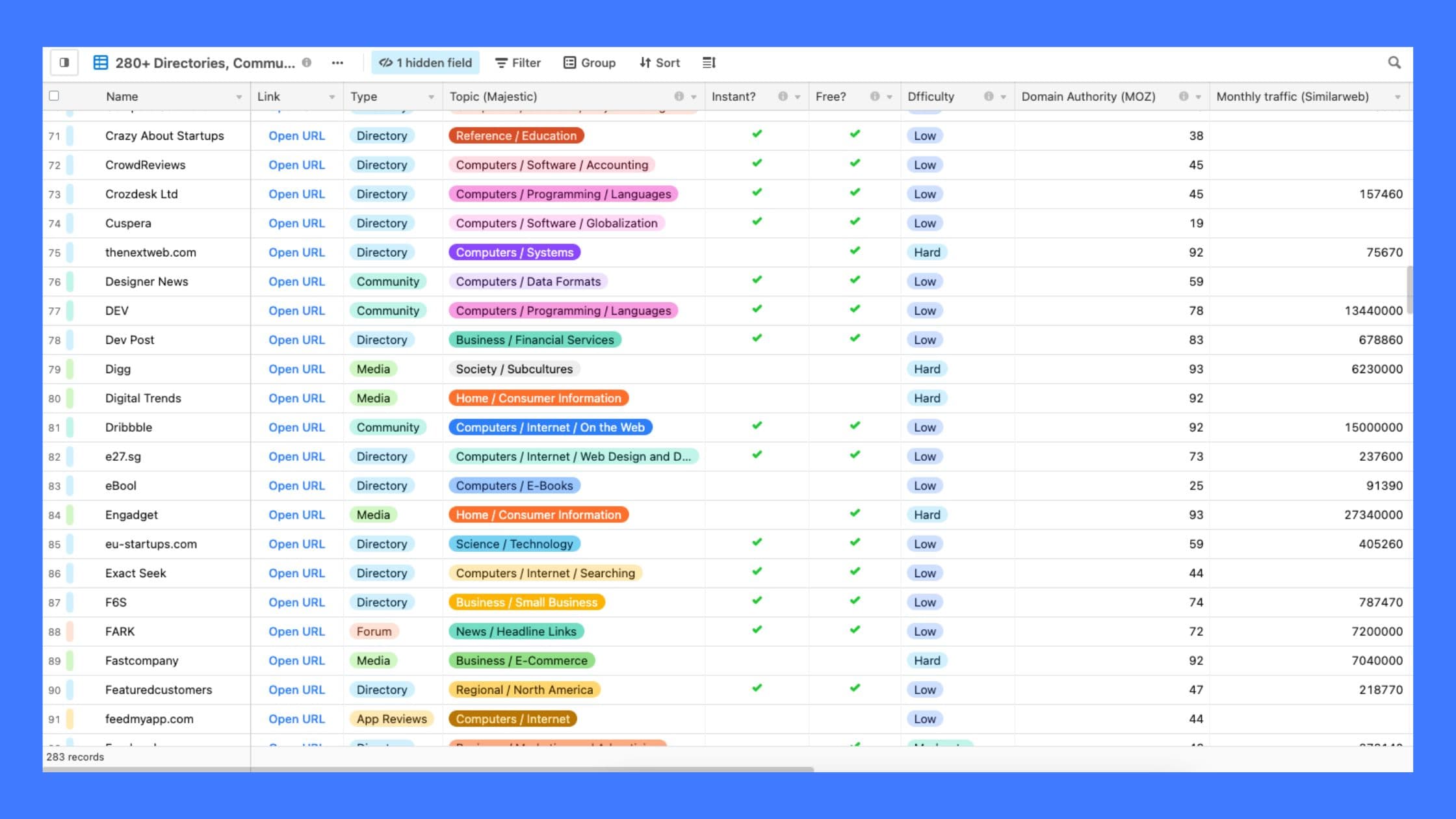 280+ Top Directories to Submit Your Startup in 2023 [Definitive List]